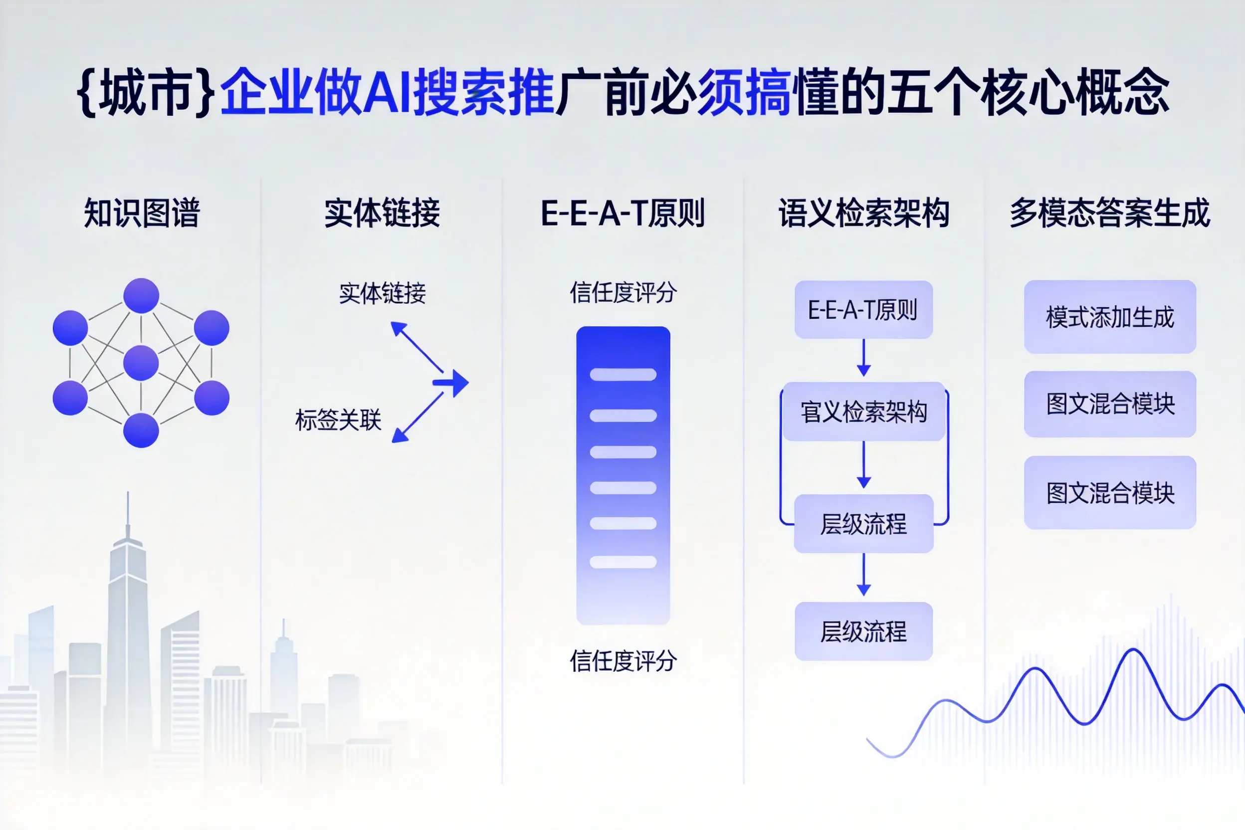 临夏县企业做AI搜索推广前必须搞懂的五个核心概念