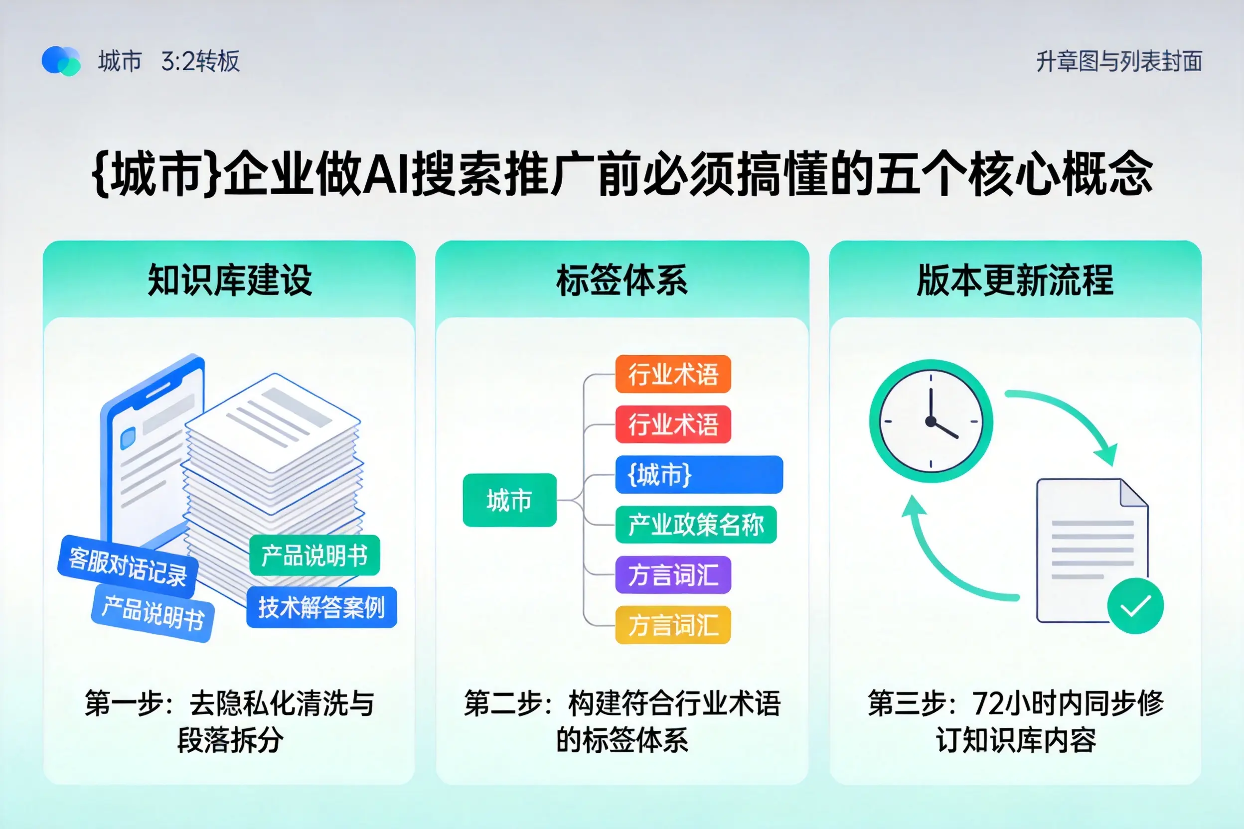 临夏县企业做AI搜索推广前必须搞懂的五个核心概念
